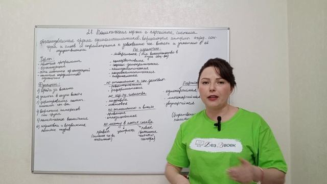 21. Политические партии и партийные системы. смотреть онлайн