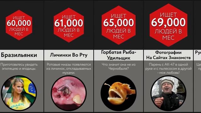 Никогда Не Гугли Это! смотреть онлайн