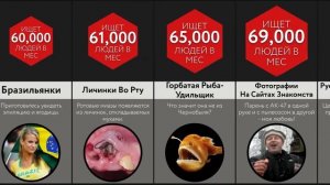 Никогда Не Гугли Это!