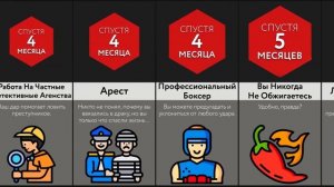 Если Вы Сможете Видеть Будущее