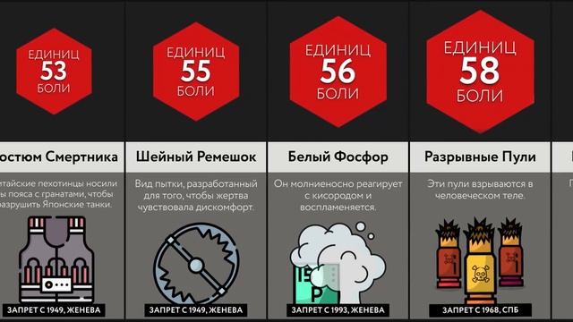 Запрещенное На Войне смотреть онлайн