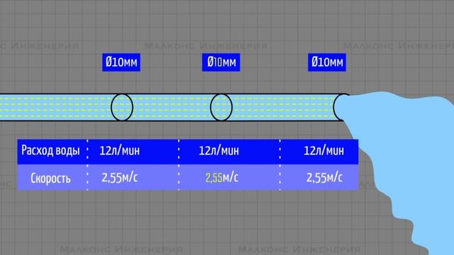 На что влияет сопротивление? смотреть онлайн