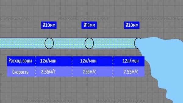 На что влияет сопротивление?