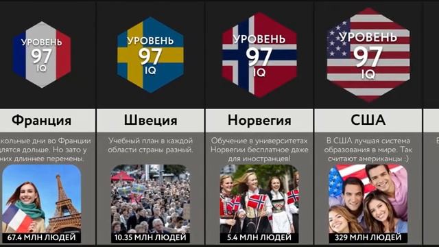 Самые Умные Страны смотреть онлайн