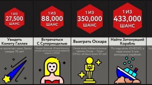 Насколько Вы Везучий? - ЧАСТЬ 2