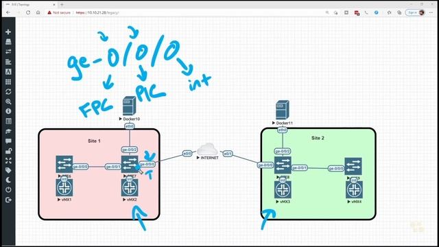03. Enable Tunneling on MX Routers смотреть онлайн