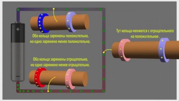 Что такое ток