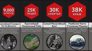 Рекорды Преступников