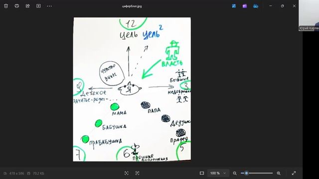 9. Юрий Карпенков «Карта чтения поля. Циферблат»