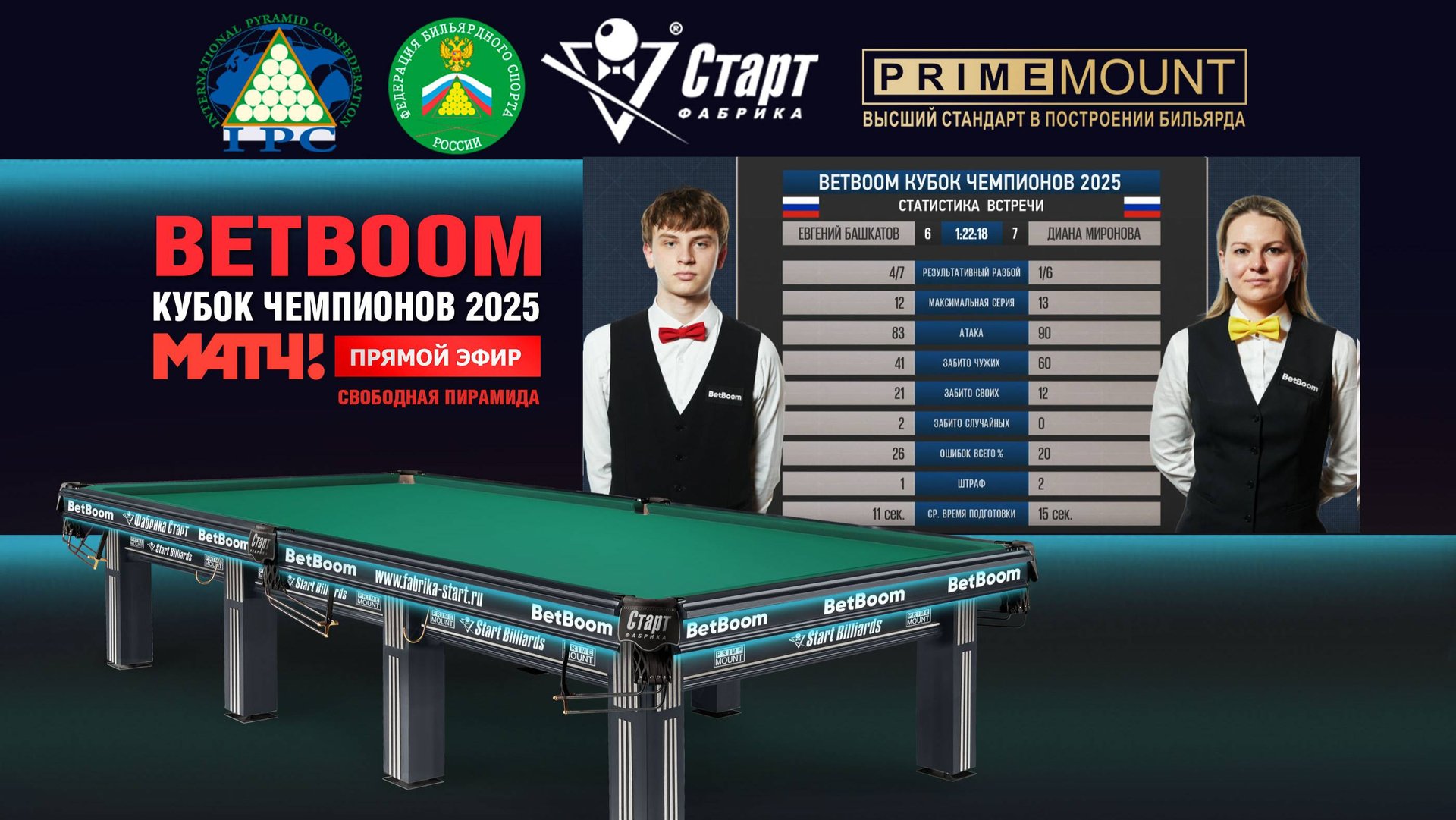Встреча 7 / 16.07.25. Betboom Кубок чемпионов 2025. Св.я пирамида. Е. Башкатов (RUS) - Д.Миронова смотреть онлайн