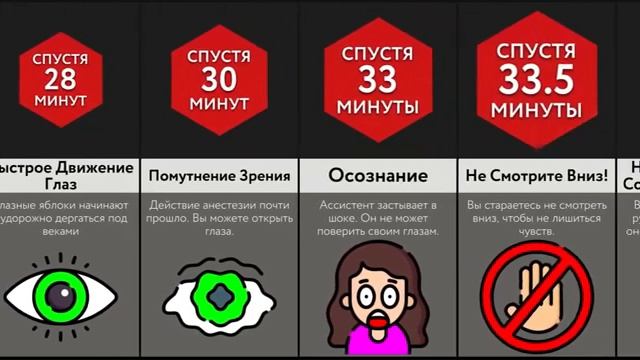 Если Вы Проснетесь Во Время Операции смотреть онлайн