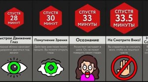 Если Вы Проснетесь Во Время Операции