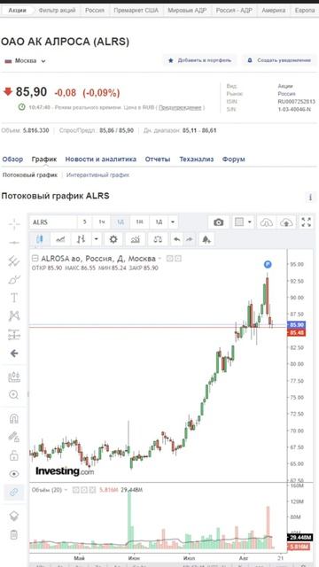 16.08.2023 Упадут ли акции Алросы ? #shorts #инвестиции #трейди?