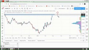 Отработка инструментов ТС трейдера - практическая часть