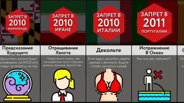 Запрещенные Вещи В Разных Странах смотреть онлайн