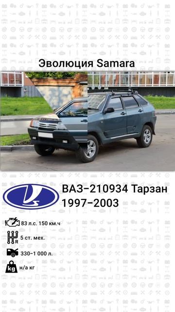 эволюция Samara с 1984 года по 2013 год смотреть онлайн