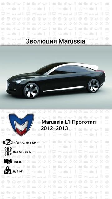 Эволюция Marussia motors с 2007 года по 2014 год смотреть онлайн