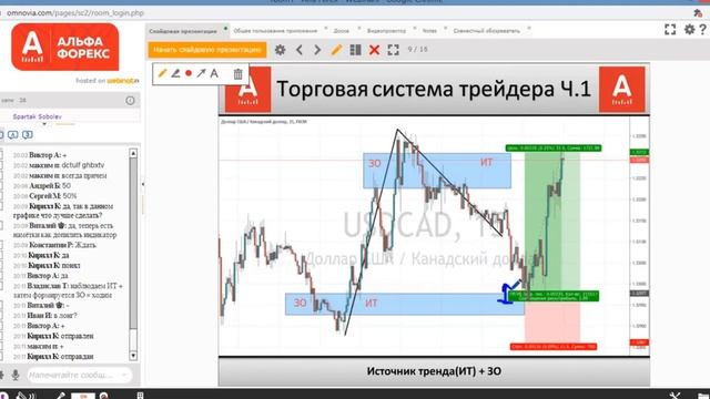 Торговая система трейдера ч.1 - вход в рынок и ограничение рисков. смотреть онлайн