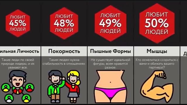 Самые Привлекательные Черты - 3 ЧАСТЬ! смотреть онлайн