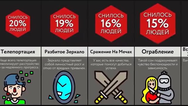 Сны И Что Они Значат - 2 ЧАСТЬ! смотреть онлайн