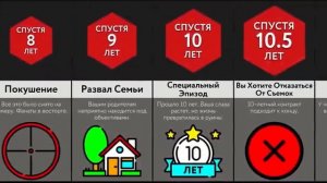 Если Бы Вас Вечно Снимали