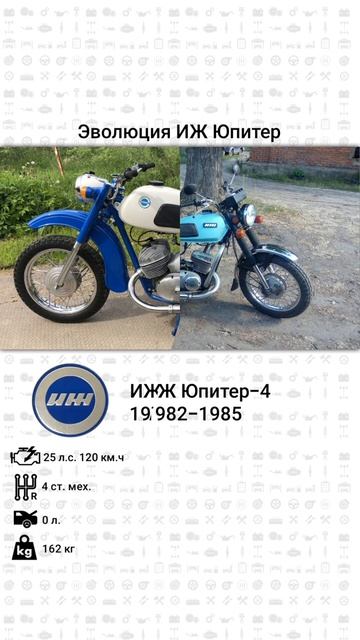 Эволюция ИЖ Юпитер с 1961 года по 2008 год смотреть онлайн