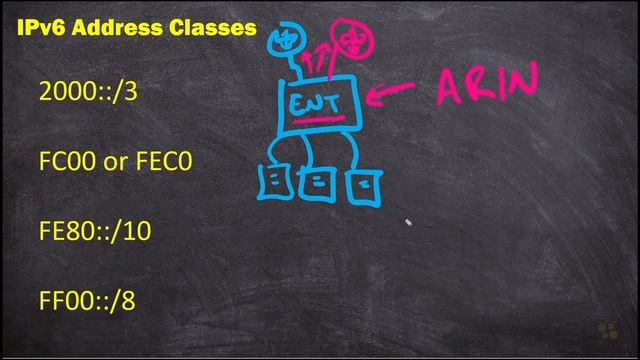 03. Common IPv6 Address Families смотреть онлайн