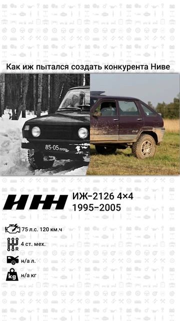 Робкие попытки ИЖа создать конкурента Ниве смотреть онлайн