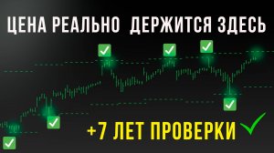 Границы рынка: Секрет диапазона волатильности занятие №9