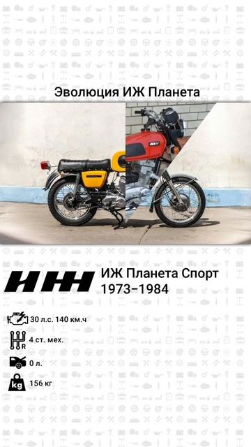 Эволюция ИЖ Планета с 1962 года по 2008 год смотреть онлайн