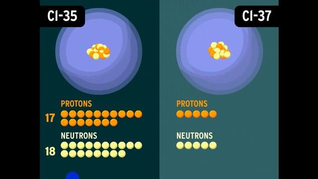 Isotopes смотреть онлайн
