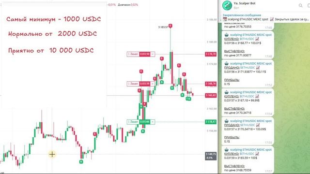 Торговый бот Ya. Scalper Bot - закалачивает стейблкоины 24x7 без эмоций , тильта и усталости