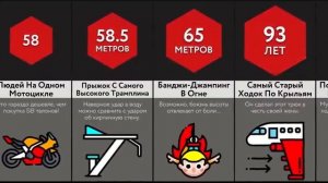 Экстремальные Рекорды