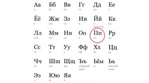 АЛФАВИТ. БУКВА «П»