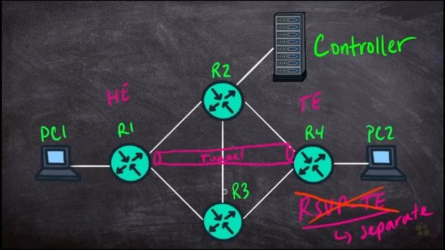 05. Exploring SR Traffic Engineering смотреть онлайн