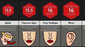 Где Сделать Пирсинг?