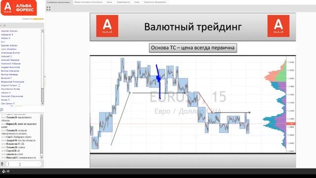 Валютный трейдинг - правила спекуляций для рынка FOREX