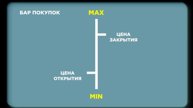 ЯПОНСКИЕ СВЕЧИ или БАРЫ в ТРЕЙДИНГЕ: Что Выбрать?