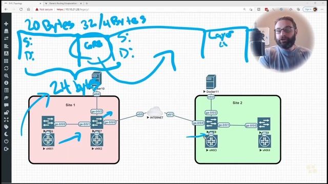 05. The GRE Protocol Explored смотреть онлайн
