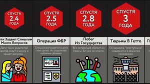 Если Ложь Станет Незаконной