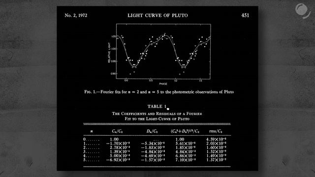 Космические предсказания, которые реально работают. Плутон. смотреть онлайн
