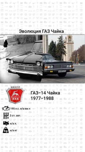 Эволюция ГАЗ Чайка с 1959 года по 1988 год смотреть онлайн