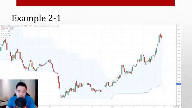 SIMPLE Trading System +5,024% (Backed By Data) смотреть онлайн