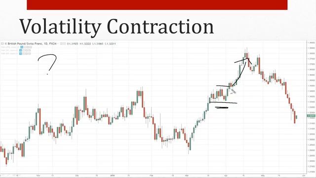 My 3 Favorite Forex Chart Patterns смотреть онлайн