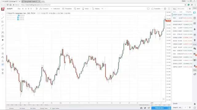 Ascending Triangle Chart Pattern (Trading Strategy) смотреть онлайн
