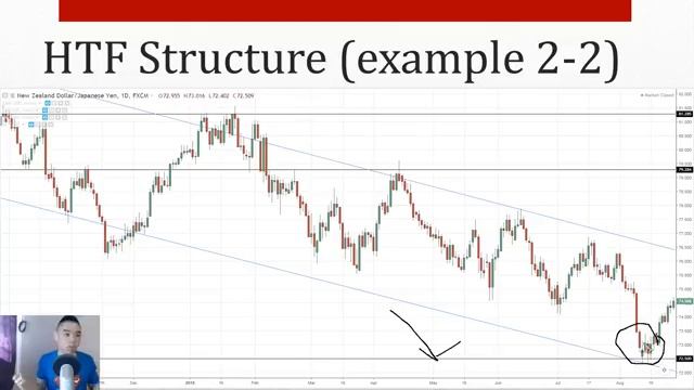 Trend Reversal 3 Powerful Strategies to Detect Trend Changes (BEFORE They Happen) смотреть онлайн