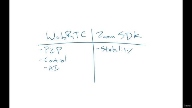 5 (1) But it's 2023 Why would I use webRTC over an SDK (Zoom) смотреть онлайн