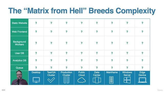 3. Why Docker Why Now in 2025 смотреть онлайн