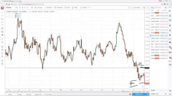 Flag Pattern Trading Strategy A Simple But Powerful Chart Pattern That Works