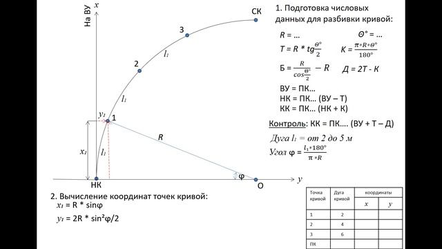 Задачи. Детальная разбивка круговой кривой